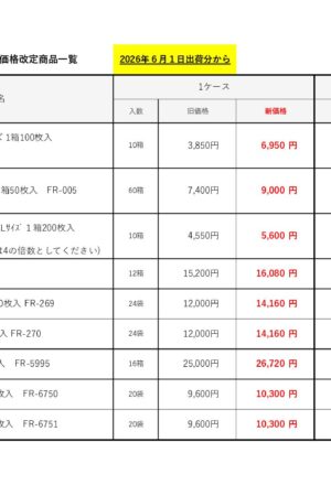共同購入医療用資材の価格改定および出荷量制限に関するお知らせ